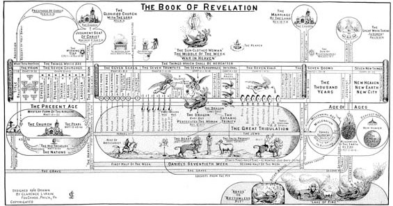 Episode 25: What About Progressive Dispensationalism?